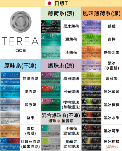 IQOS加熱菸彈 日版TEREA 日本原裝進口加熱不燃燒菸彈 台灣現貨