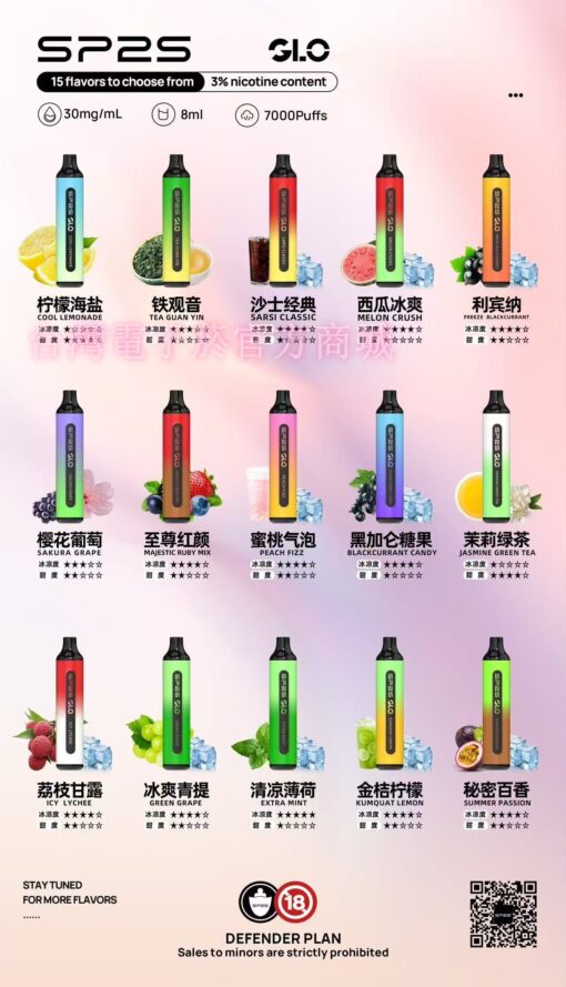 爆款上新-sp2s-GLO-7000口-15種口味-3%尼古丁含量